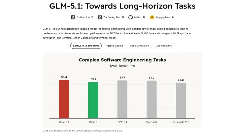 GLM-5.1: Architecture, Benchmarks, Capabilities & How to Use It