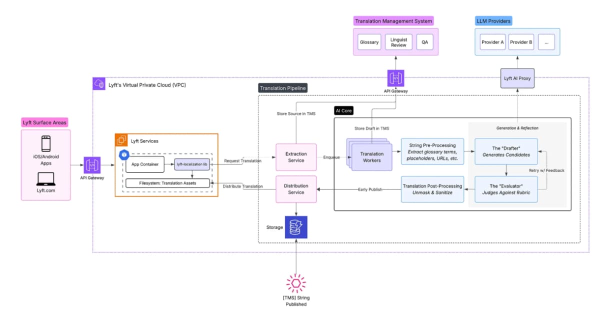 Lyft Scales Global Localization Using AI and Human-in-the-Loop Review
